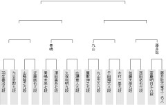 【王座戦】近藤誠也八段が２回戦進出