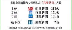 NHK 「辺野古事故の報道が少ないのは、こちらの判断。何を報道するかはこっちが決める」  [5/14]