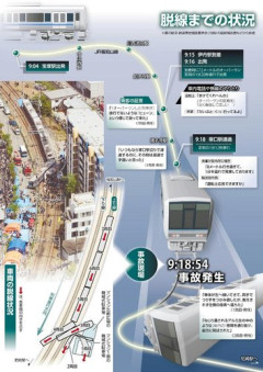 【悲報】JR福知山線脱線事故で両足を失った高校生さん、現在は派遣の事務職（40歳）で暮らしていた・・・・・・・・・