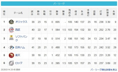 【5/14】檻=-猫==鷹=//公==鷲=-鴎