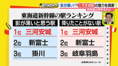 要らない新幹線駅（三河安城禁止）