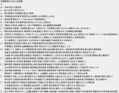 【悲報】女性声優の歌唱力Tier一覧