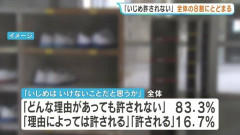 児童生徒の16.8％「いじめ許される」回答の衝撃　 