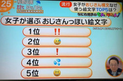 【朗報】JKが選ぶ「おじさん臭くてキショい絵文字ランキング」、発表される