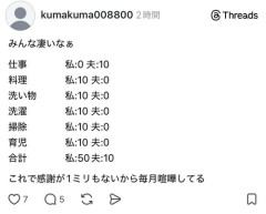 【画像】女さん「これで夫と毎月喧嘩してる！」