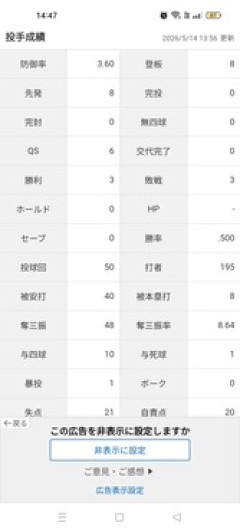 山本由伸「3勝3敗 防御率3.60 投球回50 奪三振率8.64 whip1.00」←これについての率直な感想
