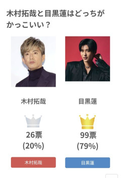 【悲報】若者「木村拓哉ってどこがかっこいいんだ？今のジャニーズや俳優の方がかっこいわ」 （※画像あり）