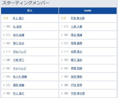 【巨人対DeNA7回戦】1（右） 丸 佳浩　8（三） 浦田 俊輔