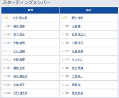 【阪神対広島6回戦】6（左） 福島 圭音　2（左） 辰見 鴻之介
