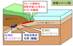 【ヤバイ】東日本大震災前にも確認された