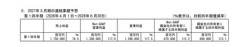 キオクシア､めちゃくちゃ儲かってるｗｗｗｗ2026年4～6月期だけで純利益8690億円ｗｗｗｗｗ