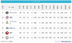 【パスレ】檻-猫===鷹=公=鷲=-鴎【5/15】