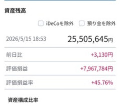 資産2500万なんやが、正直職場の奴らがバカに見えてきた