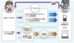 【悲報】楽天カードの迷惑メール、雑すぎて草ｗｗｗｗｗｗｗｗｗｗ