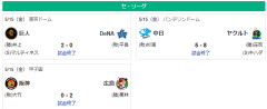 5/15セ順位 燕==虎-=兎=星-//====鯉==竜