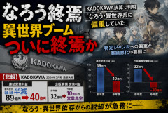 【悲報】なろう・異世界ブーム終了？　KADOKAWA「特定ジャンル偏重」で出版事業が赤字転落