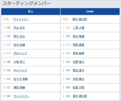 【巨人対DeNA8回戦】2（遊） 泉口 友汰　3（二） 吉川 尚輝