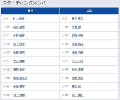 【阪神対広島7回戦】2（二） 中野 拓夢　2（右） 野間 峻祥
