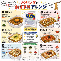 ペヤングのおすすめアレンジ