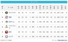 【パスレ】檻-猫===公鷹=鷲=-鴎【5/16】