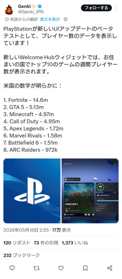 ソニー、ゲームの層プレイヤー数を表示する機能を実装ｗｗｗｗｗ