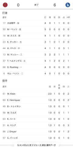 ドジャースさん、1試合で8人も投手を使ってしまう