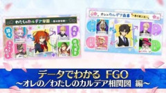 データでわかるFGOよりくらぶカルデア春のSNS投稿企画『オレの／わたしのカルデア相関図』のランキング結果が公開