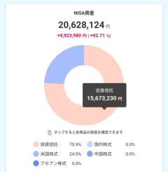 【悲報】NISA年始一括オルカン組さん、ガチで圧勝してしまうｗｗｗｗｗｗｗｗｗｗ