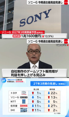 【朗報】任天堂とソニー、遂に完全決着ｗｗｗｗｗｗｗｗｗｗｗｗｗｗｗｗｗｗｗｗ