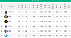 【セ順位】燕=虎-=兎==/星/-=====鯉=竜