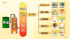 【悲報】ナフサ、ガチで足りない模様！日本企業が続々と悲鳴を上げ始める