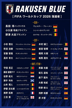 【速報】W杯日本代表招集外の選手一覧がこちら！5大リーグ所属でも選ばれていない模様