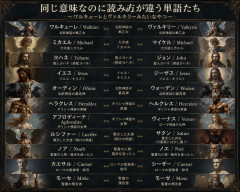 ワルキューレとヴァルキリーみたいに「同じ意味なのに読み方違うだけ」の単語って他にある？