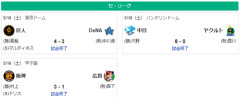 5/16セ順位 燕=虎-=兎==/星/-=====鯉=竜