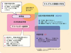 【悲報】発達障害に生まれた時点で人生詰んでるから努力するのは無駄←論破してくれ
