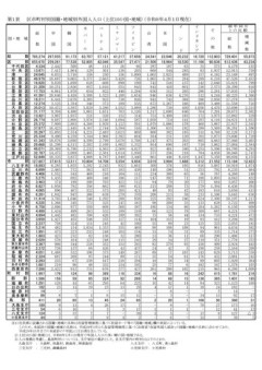 【悲報】東京都さん、在日外国人が5.6万人も増えてしまう