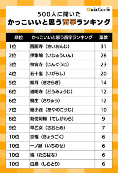 妻さん「夫のせいでダサい名字になった、猛烈にムカつく」