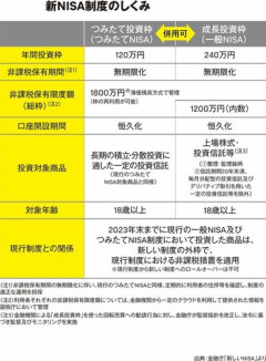 【悲報】少し前まではNISAの投資先はS&P500が鉄板だったのにオルカンに変わってきた理由って
