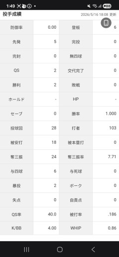 楽天岸孝之(41)、二軍で無双するも何故か干されるwwwwwwwwwwwwwwwwwwwwwwwwwwwwwwwwwwwwwwwwwwwwwwwwwwwwwwwwwwwwwwwwwwwww