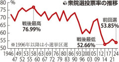 【悲報】氷河期世代さん、被害者面してるけどさ？