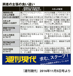 【悲報】高畑裕太さん、9年前の不祥事について今更声明を発表した結果ｗｗｗｗｗｗｗｗｗｗ