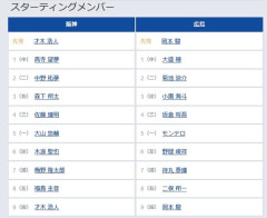 【阪神対広島8回戦】6（遊） 木浪 聖也　2（二） 菊池 涼介