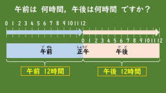 【悲報】「午前中」とは言うのに「午後中」とは絶対言わない件ｗｗｗｗｗｗｗｗｗｗ