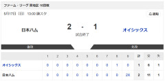 【試合結果】日本ハム2軍vsオイシックス 2-1｜東地区10回戦｜個人成績｜5/17