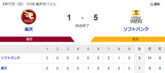 【勝利】ホークスファン集合（2026.5.17）