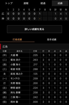 【悲報】新井貴浩、7回1点リードでクリーンナップ2人をベンチに下げる