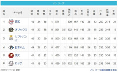 【パスレ】猫-檻-==鷹=公=鷲-鴎【5/17】