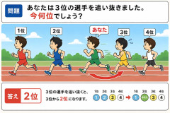 問題「あなたは３位の選手を追い抜きました。今何位でしょう」←これ