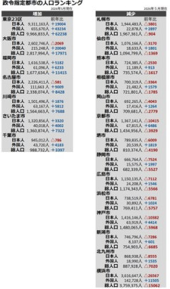 【悲報】横浜市さん、ガチで完全に終わってしまうｗｗｗｗｗｗｗｗｗｗ