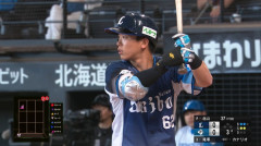 滝澤夏央(22) 打率.270 1本 12打点 出塁率.381 OPS.707